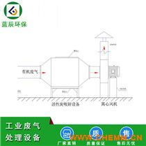 驻马店经编厂废气处理设备 活性炭吸附系统厂家