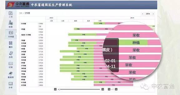 温室中的幕布系统与功能