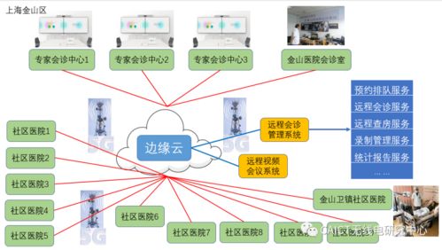 工信部移动物联网应用优秀案例集锦 生活智慧化篇