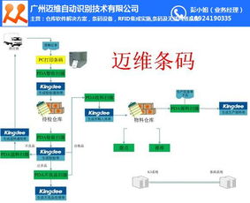 佛山仓库管理系统 广州迈维条码 工厂仓库管理系统