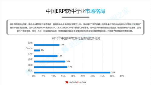 干货 erp软件市场发展趋势分析